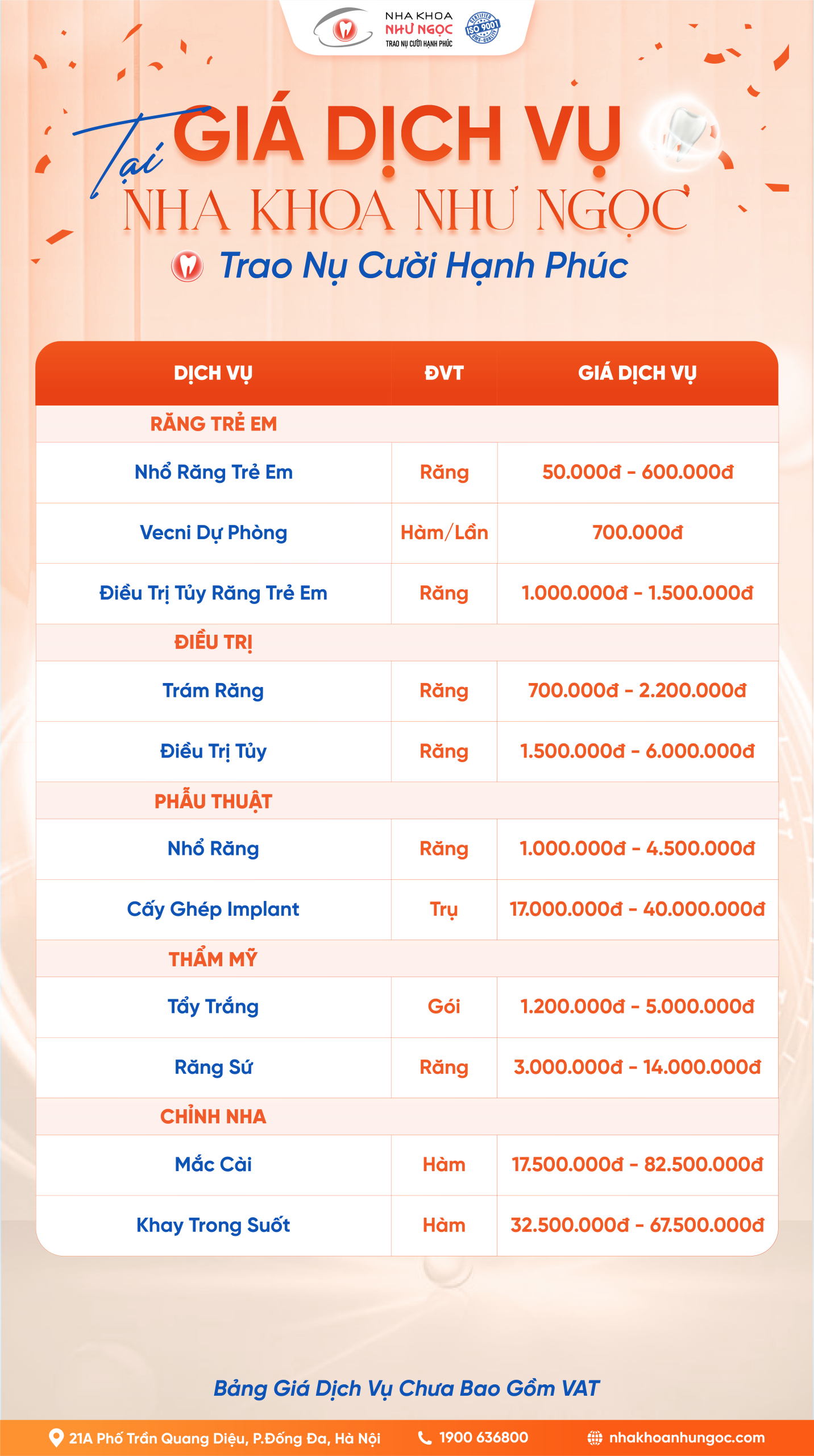 Bảng giá