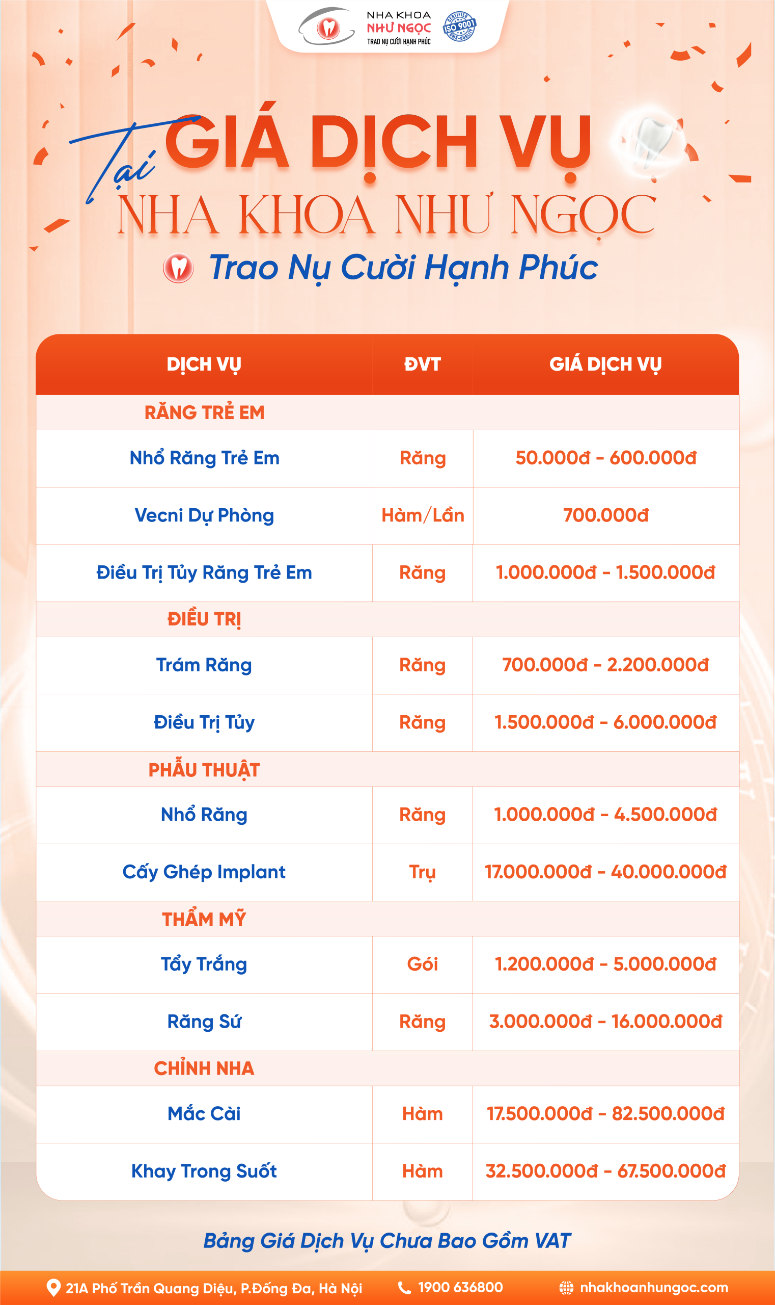 Bảng giá
