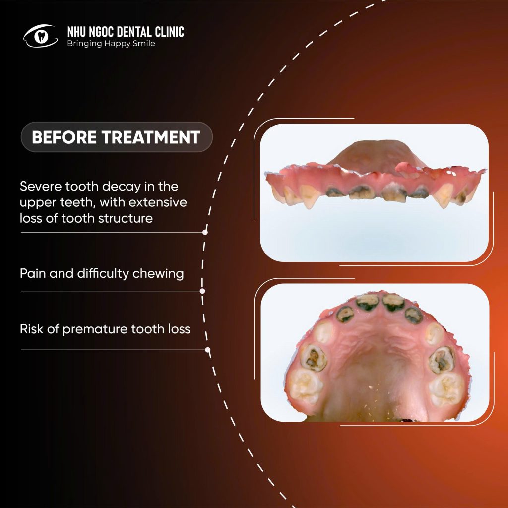 Nhu Ngoc Dental Clinic